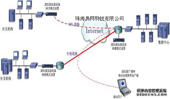 新闻简讯家庭组网频道_天极网网络频道